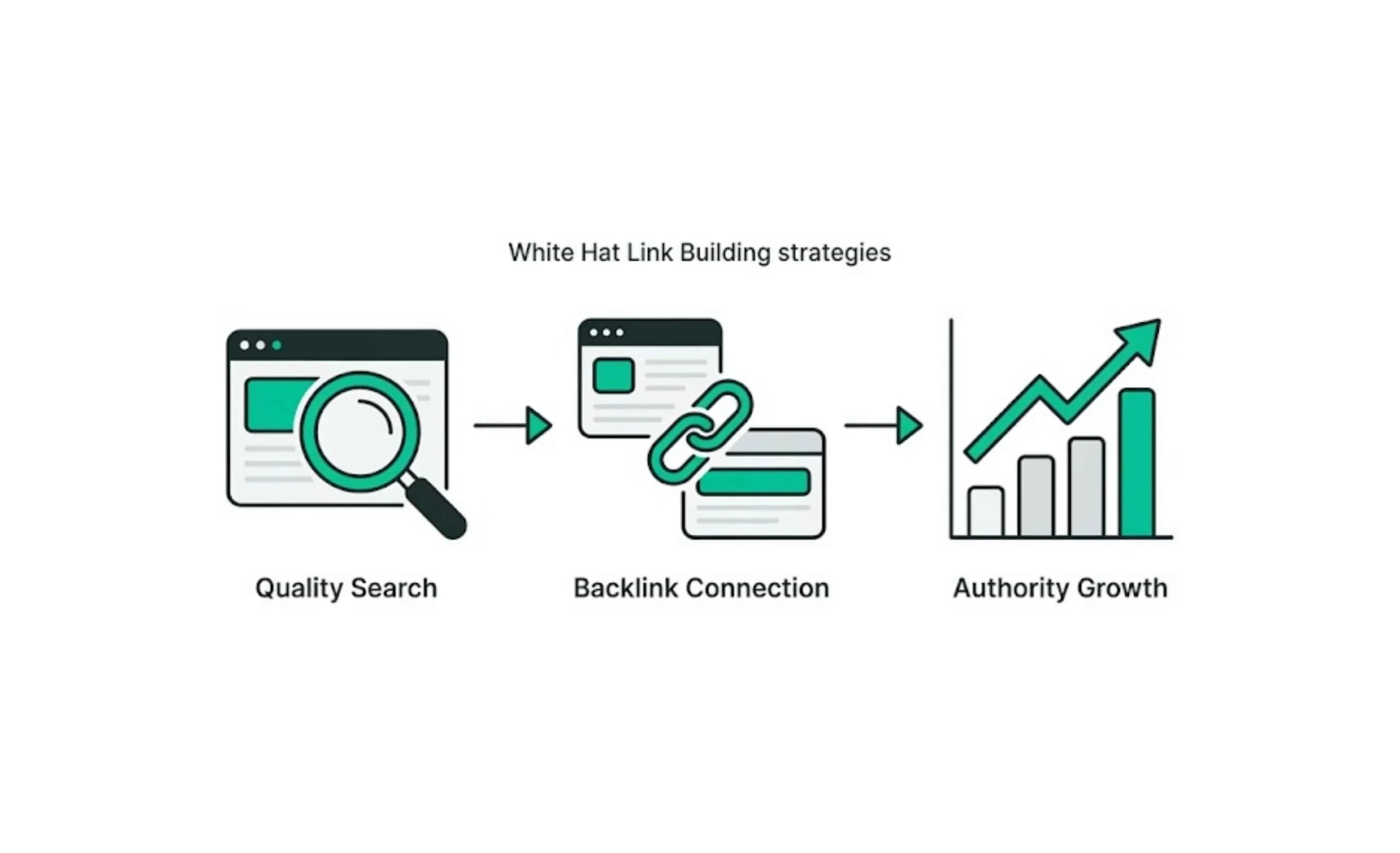 White Hat Link Building: 10 Safe SEO Strategies to Build High-Quality Backlinks