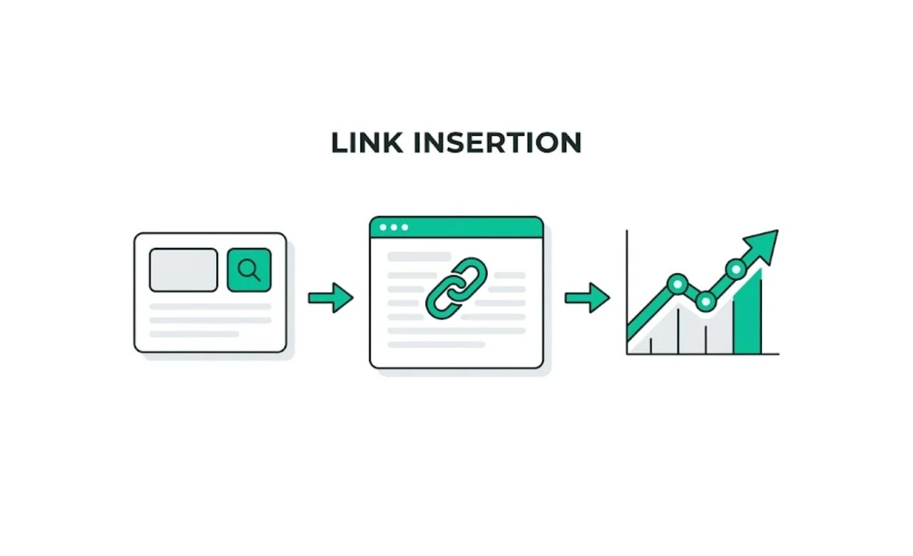 Link Insertion in SEO