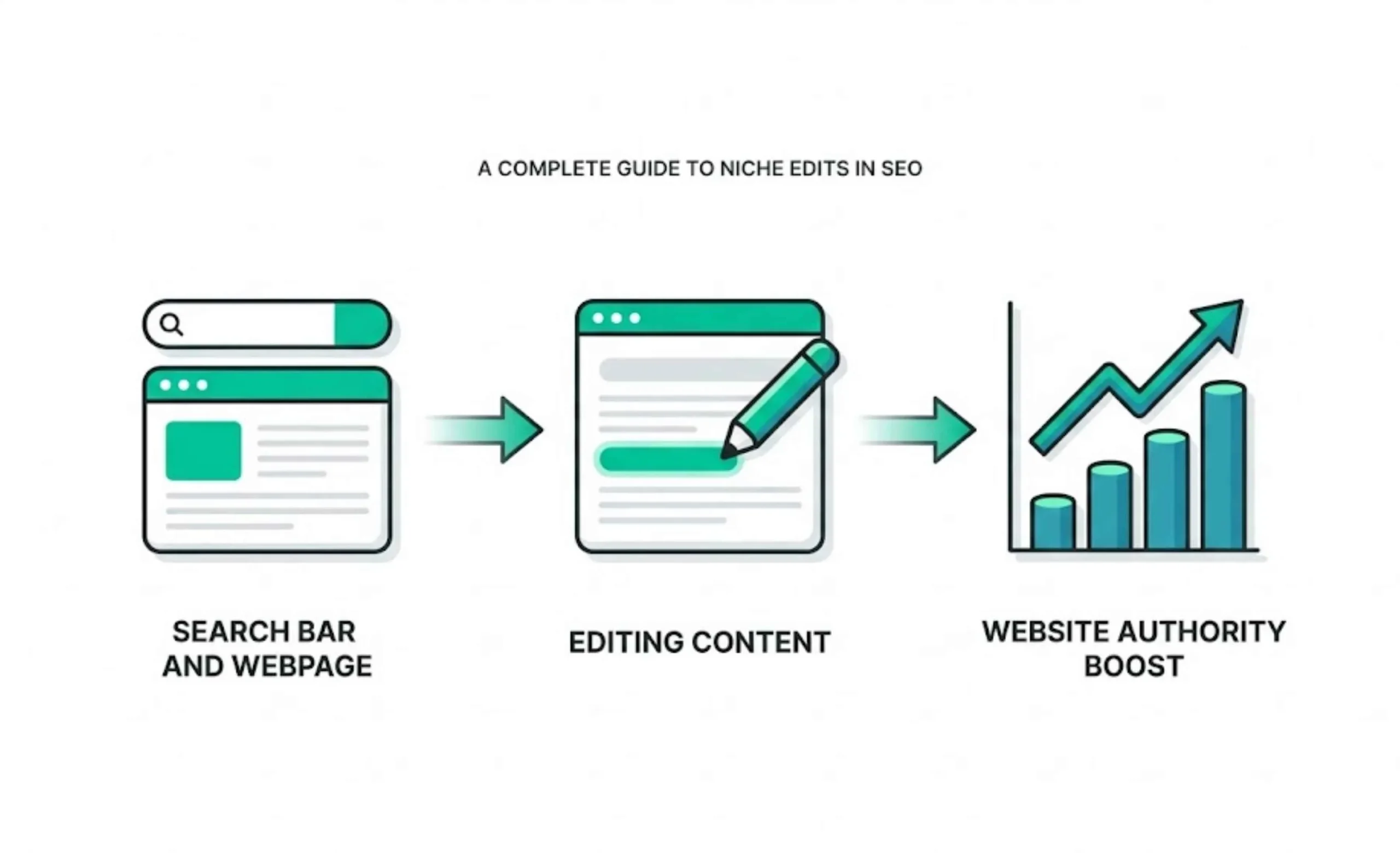 What Is a Niche Edit? A Complete Guide to Niche Edits in SEO